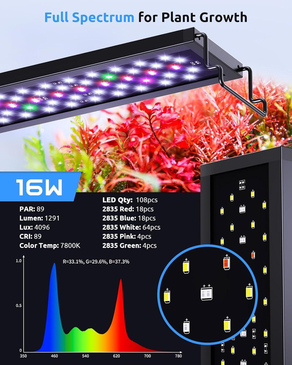 How Our Aquarium LED Transformed​ Plant Growth ⁢and Fish Colors