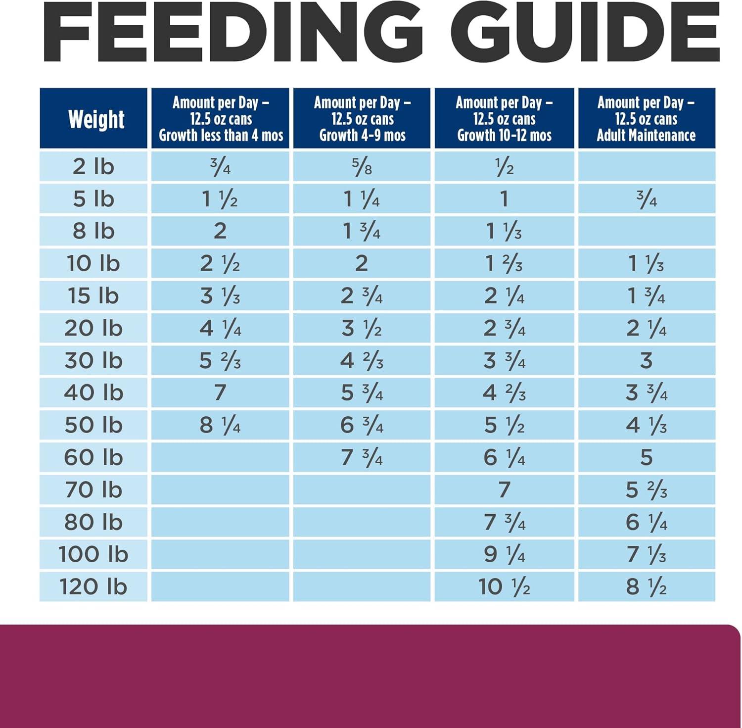The Digestive Care Dog⁣ Food ​That Transformed⁤ Our Pup’s Health