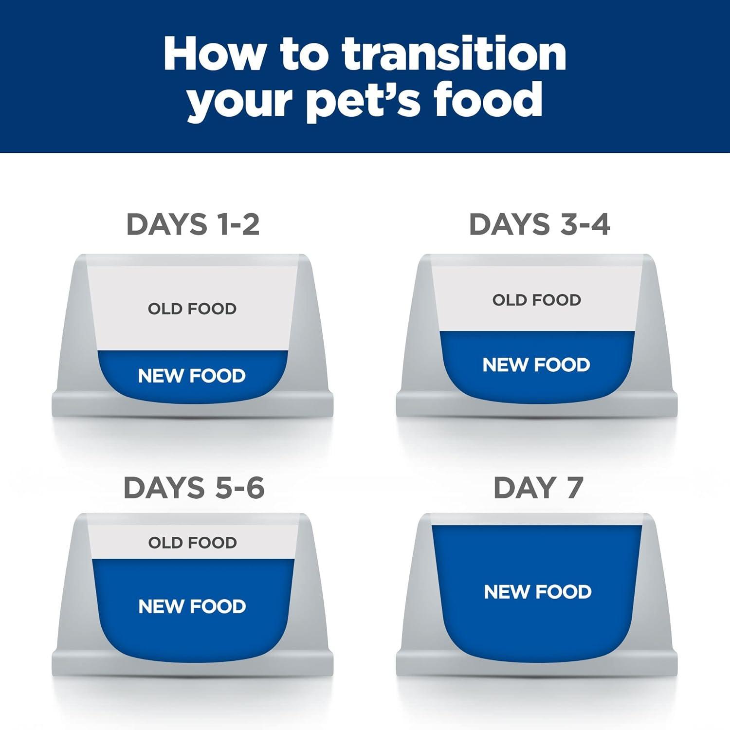 The Digestive Care Dog Food That⁤ Transformed Our Pup’s Health