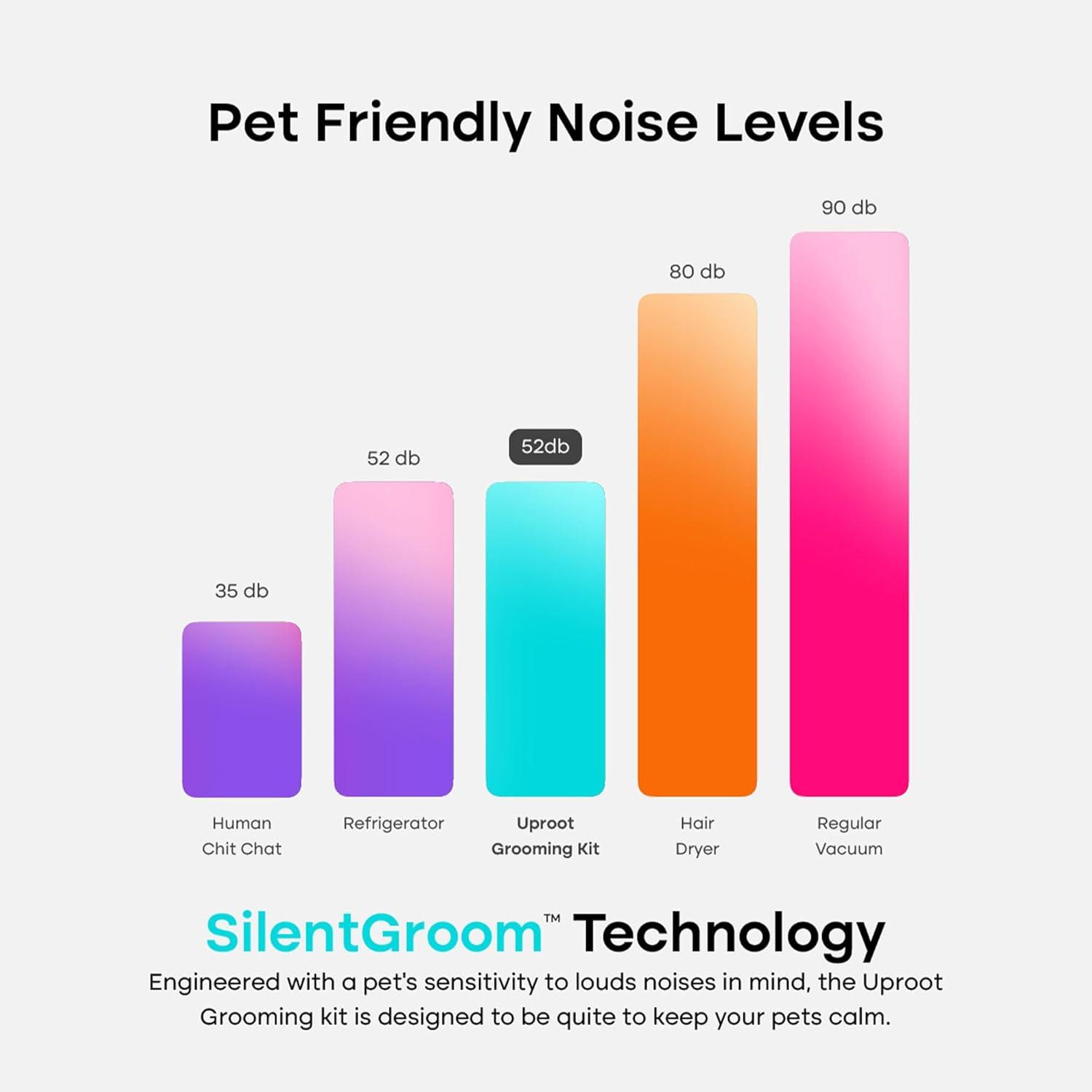 How We Finally Tamed Our Pets’ Hair Mess—Quiet, Complete Care