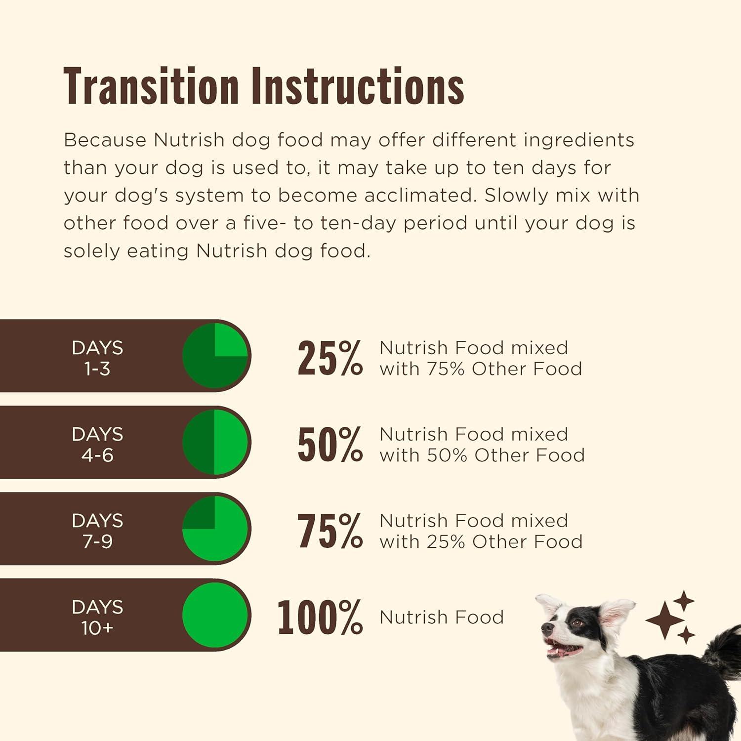 Why Our⁢ Small Dogs Thrive on This Real Chicken Recipe