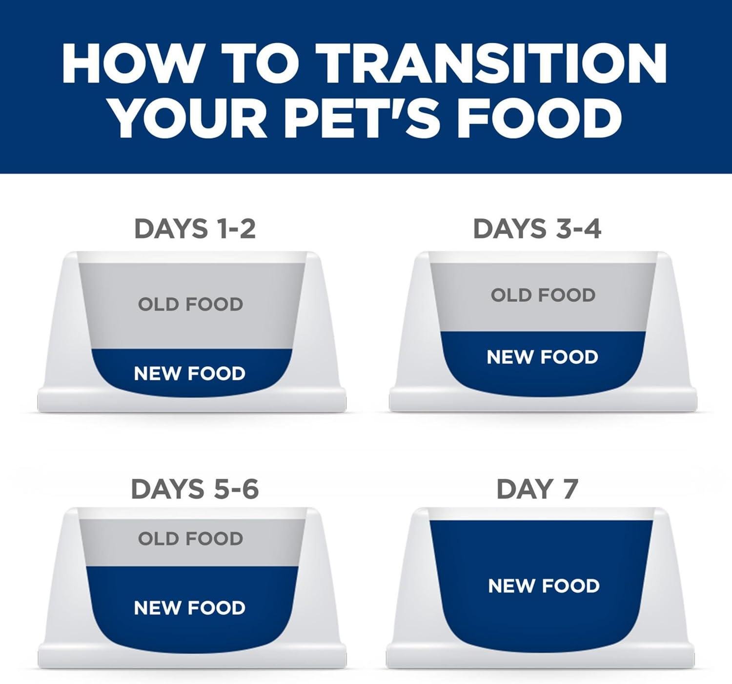 the⁣ Sensitive Stomach Solution: ​Nourishing​ Small Dogs Inside Out